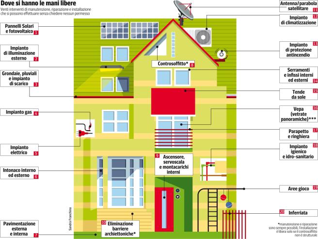 Guide e Novità su Edilizia e Costruzioni | Lattante Costruzioni