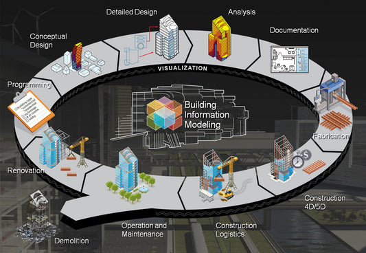 Come funziona il Building Information Modeling (BIM)